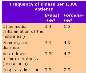 The Benefits of Breast Milk Image